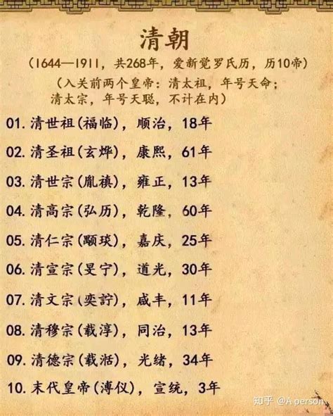 古代皇帝名字